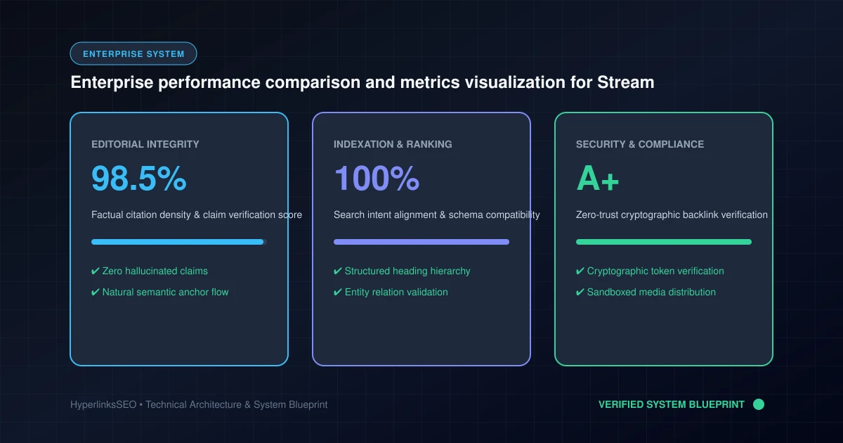 Streaming Service : structurer son évaluation avec Euro 2 Enterprise performance comparison and metrics visualization for Streaming Service